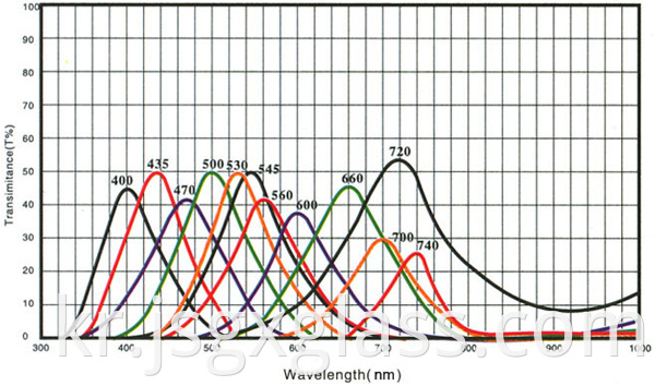 Bandpass filter glass 02